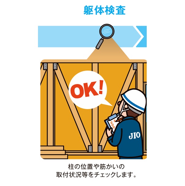 http://躯体検査　OK！